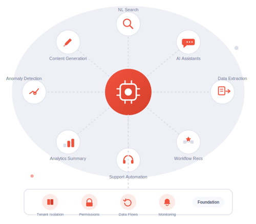 Saas Ai Enablement Saas Ai Enablement
