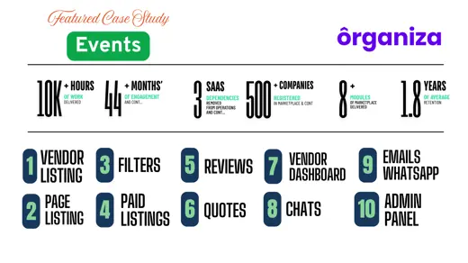 Online Marketplace Platform MVP for Event Management Industry Online Marketplace Platform MVP for Event Management Industry