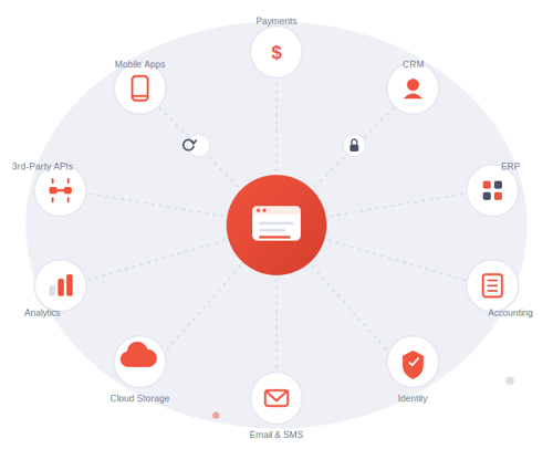 Saas Integrations Saas Integrations