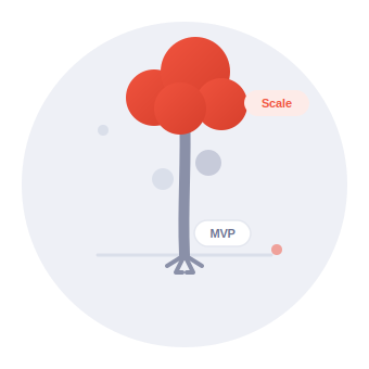 >MVP-to-Scale Approach