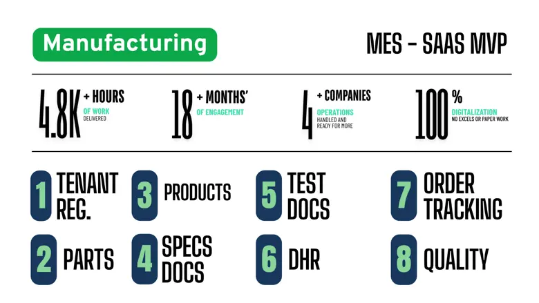 Manufacturing Execution System - SaaS Platform Development Manufacturing Execution System - SaaS Platform Development