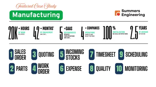 SaaS Platform for precision component manufacturing company in Australia SaaS Platform for precision component manufacturing company in Australia
