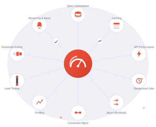Saas Performance Scalability Saas Performance Scalability